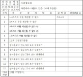 주산과 암산교실1(연수2동) 상세보기
