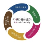 자연과창의성(주) 상세보기 | 연수구 사회적경제기업 | 사회적경제지원센터