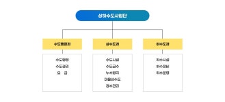 상하수도사업단 - 여수시청 상하수도사업단