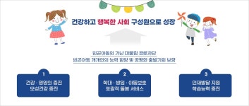 드림스타트 - 여수시청 드림스타트