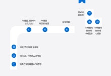 여수시 중부민원출장소 배치도 중부민원출장소 배치도