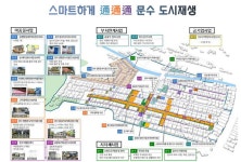 도시재생뉴딜사업 - 도시재생지원센터