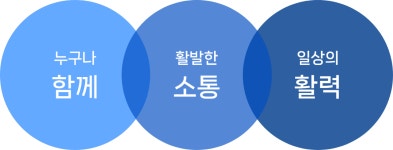 여수시 생활문화센터 > 센터소개 > 비전 및 미션 여수시 생활문화센터
