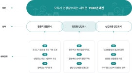 건강도시예산 < 보건사업안내 < 예산군 보건소  건강도시예산 > 보건사업안내 >