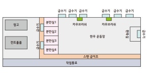 대학소개>스마트 실습시설>스마트 축산 실습시설 | 연암대학교