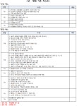 상 · 벌점 기준 < 상남광장 | 연암대학교 [137]