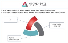 대학생활>뉴스플러스>NEWS+ | 연암대학교
