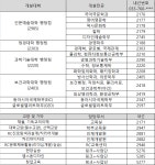2020학년도 1학기 미래캠퍼스 학부 수강편람 온라인 조회 개시일 안내 | 연세대학교