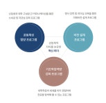 [공지]2023학년도 연세대학교 미래캠퍼스 새내기 예비대학 안내