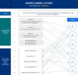 연세대학교 미래캠퍼스 | 연세소개 | 연세비전 | 교수인재상 교수인재상