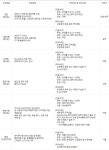 [영인과학(주)] 영인과학㈜ 부문별 신입/경력 채용공고 - 사람인