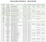 의료기관&약국 공지사항 - 보건소