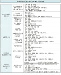 양평공지사항 - 단월면