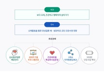 건강관리센터 운영 - 보건소