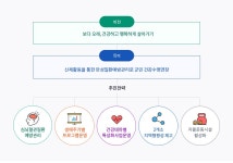 건강관리센터 운영 - 보건소