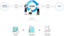 강사은행 - 평생학습센터