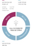 유한킴벌리>경력개발 프로그램>인재육성>인재채용>회사소개 유한킴벌리