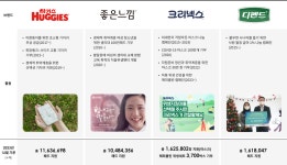 유한킴벌리>기부와나눔>사회공헌활동>지속가능성 유한킴벌리