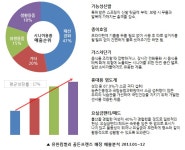 유한킴벌리>보도자료>뉴스 노인용 제품은 NO! 액티브시니어가 찾는 제품은 따로 있다!