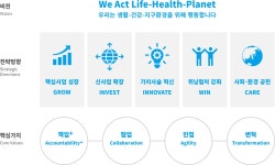 유한킴벌리>회사소개>기업소개>가치체계 유한킴벌리