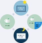 유한킴벌리>회사소개>기업문화>평생학습 유한킴벌리