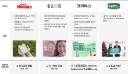 유한킴벌리>기부와나눔>사회공헌활동>지속가능성 유한킴벌리