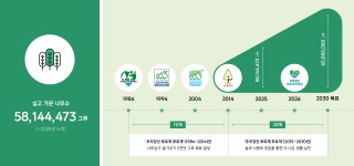 유한킴벌리>우리강산 푸르게 푸르게>사회공헌활동>지속가능성 유한킴벌리