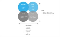 계약체결 | 유한킴벌리 4대 실천사항 유한킴벌리