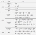 유한양행 모바일 
