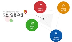 | 유한양행 