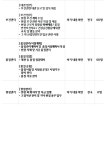 [자이씨앤에이(주)] [자이C&A] PJT전문직(건축/기계/전기/안전/보건/품질/현장관리) - 사람인