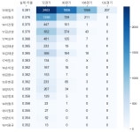 풀시즌에는 꼴찌였던 내가 단축 시즌에서는 5강? - 야구공작소