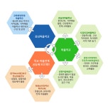 교육정보 > 장흥마을학교 > 소개