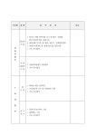 직제규정(1) - 부서별서식