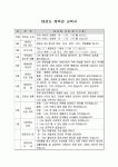 태권도 체육관 교육서 - 업종별서식