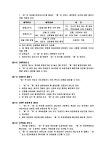 콘도미니엄 이용약관 - 업종별서식