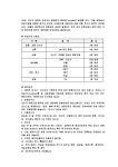 콘도미니엄 이용약관 - 업종별서식
