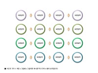 파워포인트 다이어그램 진행형 순서도