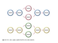 파워포인트 다이어그램 진행형 순서도박스(양식샘플)