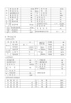 건설기계 제원표 - 업종별서식
