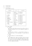 칠공사 시방서 - 업종별서식