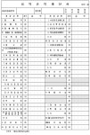요약손익 계산서_v20020319 - 업종별서식
