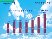 업종별 맞춤 사업계획서 [무료자료] 동물(어류/축산)약품 연구소 IR자료 템플릿으로 사업계획서 작성 고민 끝! 예스폼 사업계획서 샘플 업종별... 
