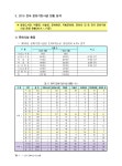 2015 전국 문화기반시설 총람