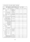 간편장부 작성사례(소매업)