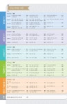 중소기업 경영위기 진단과 대응