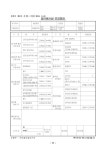 현대자동차(주)남양연구소(냉동허가1995-2) | 열사용시설 점검업무 기술기준서
