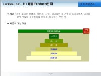 마케팅 관리방법(제품, 가격, 유통경로, 촉진정책)