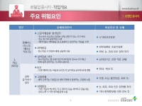 호텔업 종사자의 안전대책
