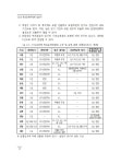 학교운영위원회 길잡이